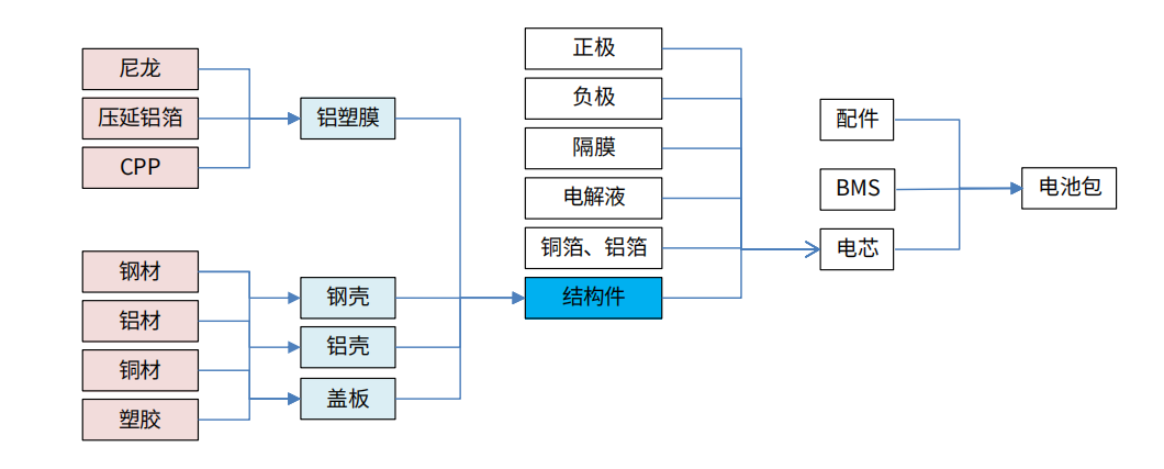 精密加工的布局：消費(fèi)電子精密件廠商由模切轉(zhuǎn)型汽車、光伏、元宇宙！